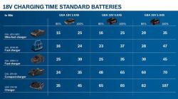 Bosch Batterie GBA 18V 2.0Ah Professional 