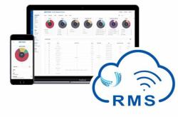 RMS MANAGEMENT PACK 3 - Abonnement-Lizenz [3 Jahre]