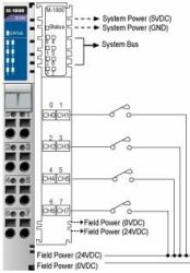 Moxa M-1800: 8 Digital inputs, sink, 24 VDC Unité de service de données (M-1800 - M-1800, 8DI, sink, 24VDC, RTB - M-1800 - Warranty: 24M)