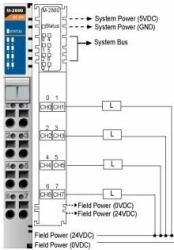 Moxa M-2800: 8 Digital outputs, sink, 24 VDC, 0.5A Unité de service de données (M-2800 - M-2800, 8DO, sink, MOSFET, 24V - M-2800 - Warranty: 24M)